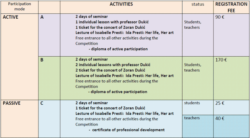 ida-presti-zoran-dukic-seminar-fees-2